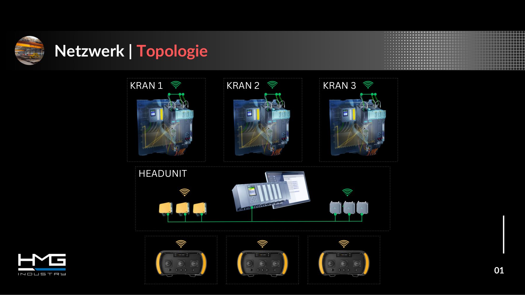 TCS, slide 1 “Network | topology”: cranes, head unit and radio remote controls