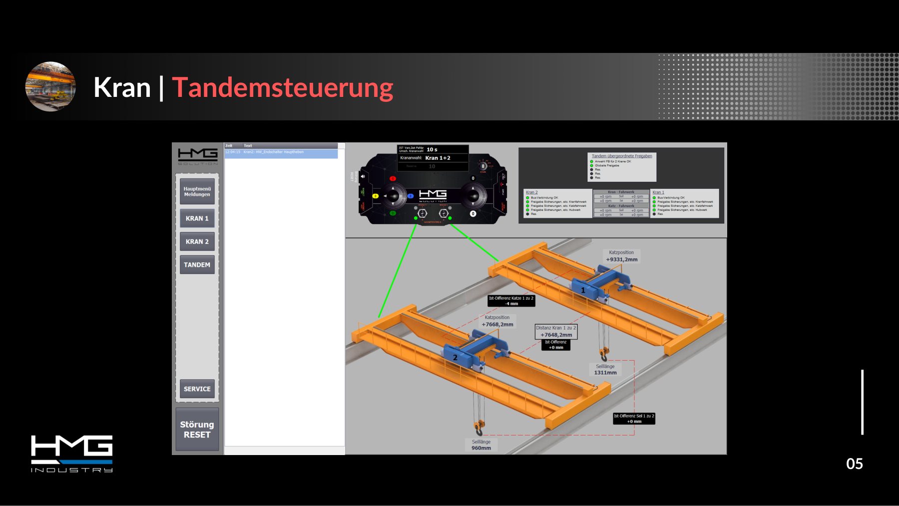 TCS, slide 5 “Crane | tandem control”: trolley positions, distance and rope lengths with actual difference