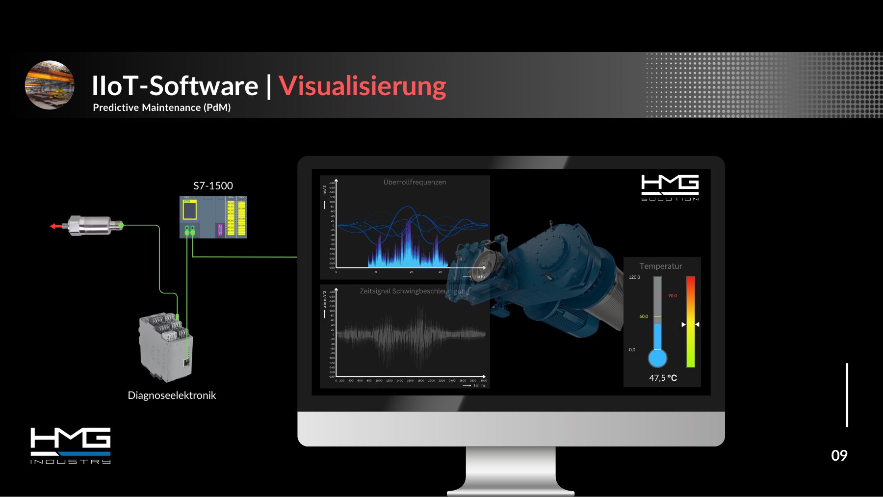 TCS, slide 9 “IIoT software | visualisation”: bearing frequencies, time signal and temperature